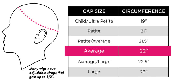 Blocking - sizing wig